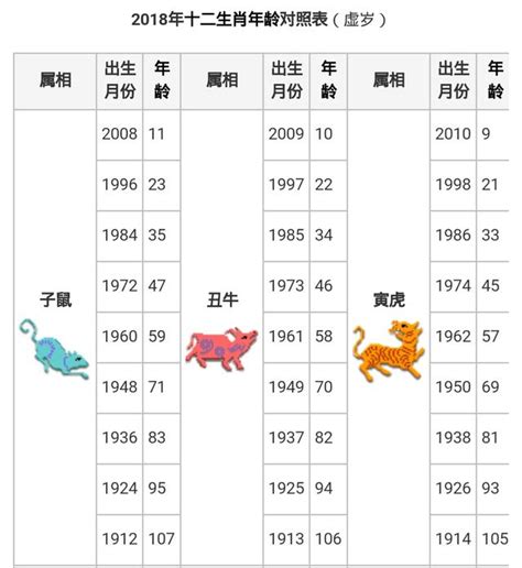 生肖五行及出生年份大全|十二生肖年份對照表，十二生肖屬相查詢，十二屬相與年份對照表…